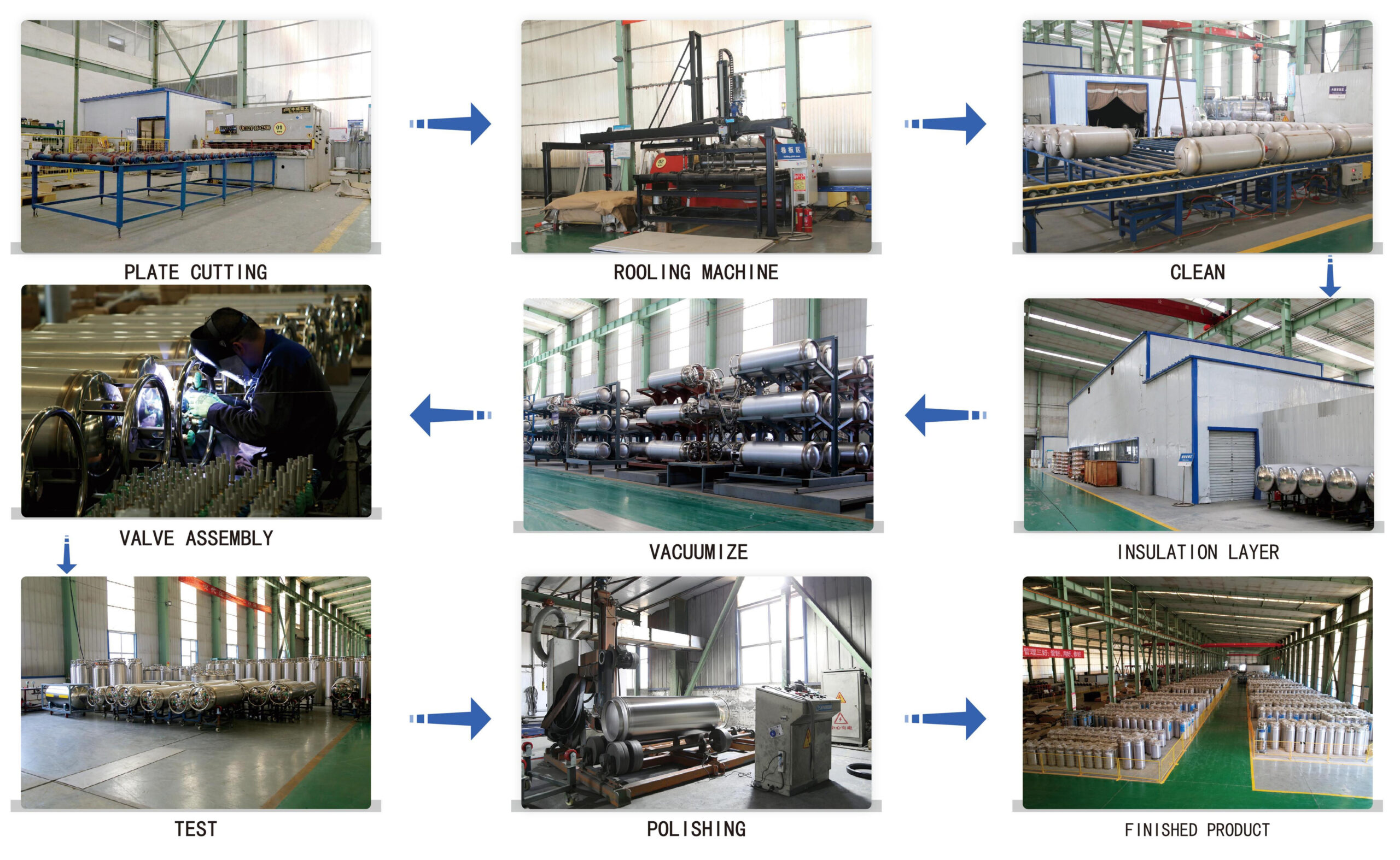 Production process